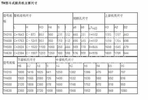 TH型斗式MILAN体育尺寸